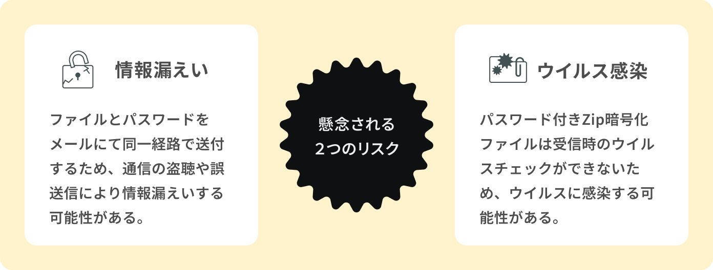 PPAPの懸念される２つのリスク