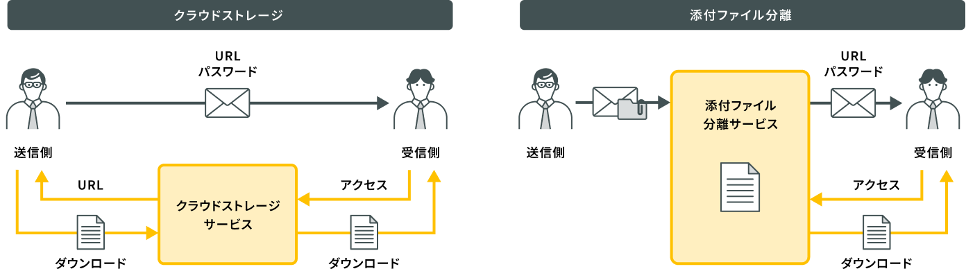PPAPの代替策が抱える課題